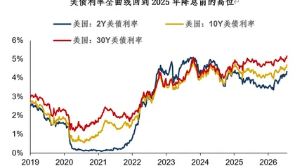 米ドル為替レートの枠組みに関する再考
