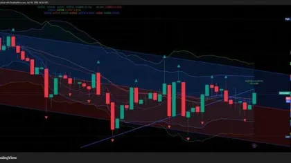 Dogecoin Price Prediction: DOGE Looks Cheap but $0.0725 Still Blocks Buyers