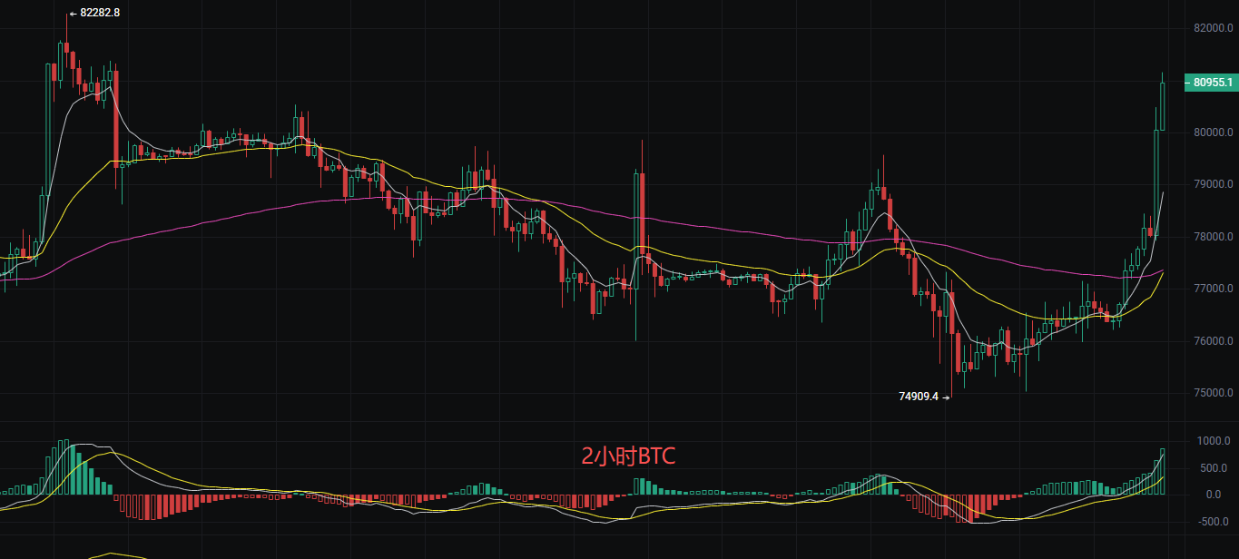 丽盈聊币：9.19比特币（BTC）和以太坊（ETH）最新行情分析 image 0