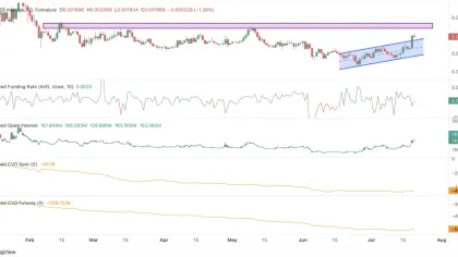 PUMP Price Jumps 22% as Open Interest Surges: Can Bulls Break $0.0022?
