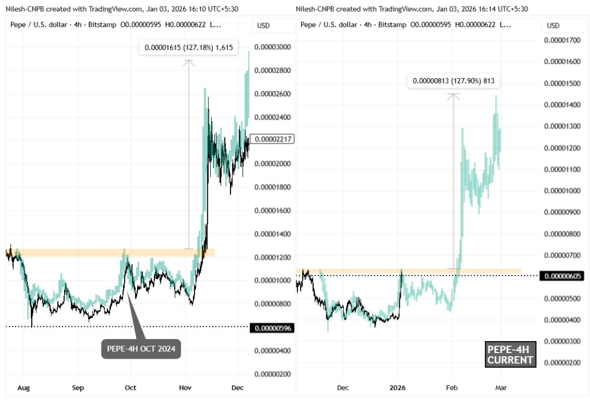 PEPE To Rally Higher In Q1? This Emerging Bullish Fractal Setup Suggest So!