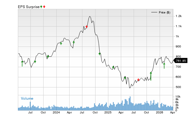 Will Regeneron (REGN) Surpass Expectations in Its Upcoming Earnings Announcement?