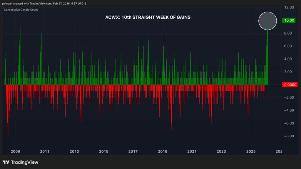 The Trend Is Your Friend: 7 Charts Most Investors Are Missing image 0