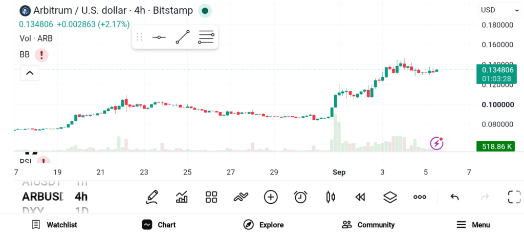 Top 3 Crypto Picks for the Next 100x Gains: SOL, ARB, SUI image 1
