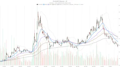 Plug Power stock down 92.6% in five years — can the $2 floor hold?