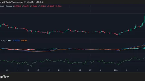JasmyCoin (JASMY) Jumps 20%: Can This Bullish Wave Hold, or Will Profit-Taking Strike?