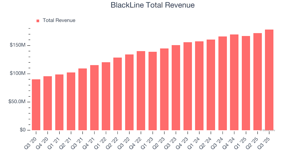 Earnings To Watch: BlackLine (BL) Will Announce Q4 Results Tomorrow image