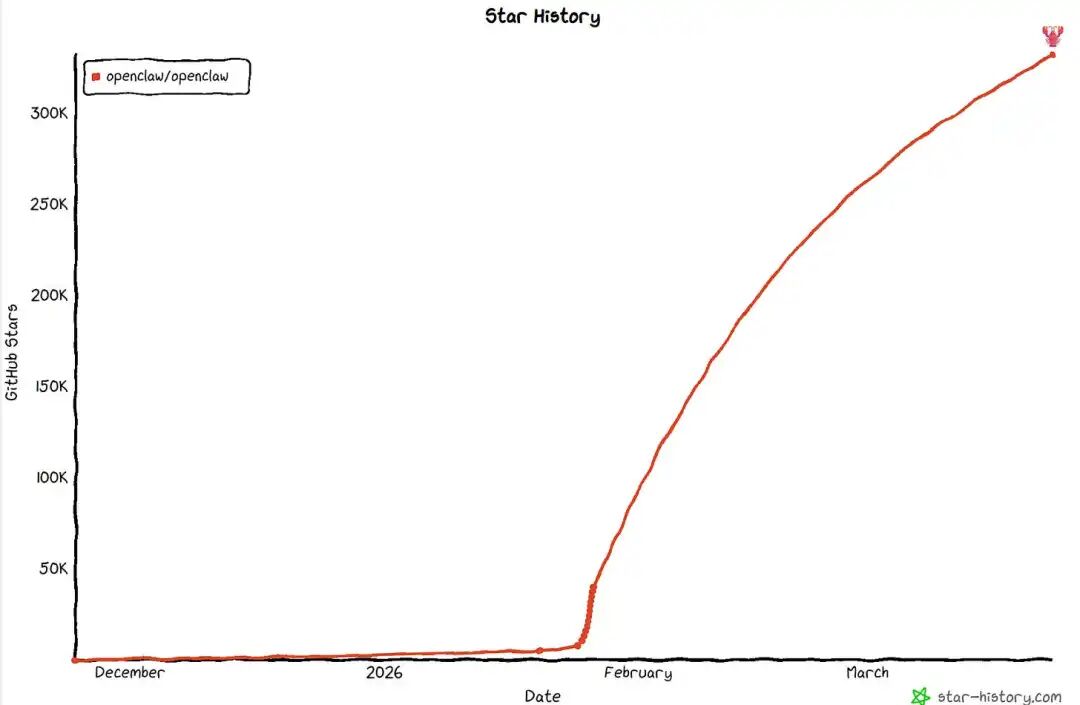 Artículo extenso: En la era de AI Agent, ¿cómo fijar el precio de los