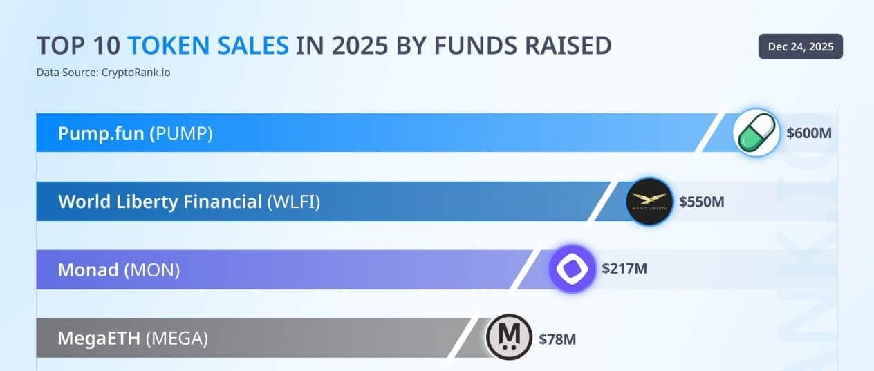Monad up 19% a day – But is MON’s current rise sustainable?