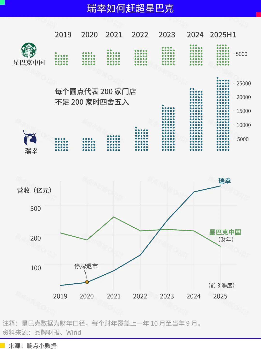 Câu chuyện mới của Starbucks tại Trung Quốc quá khó kể｜Cơn sóng lớn image 2
