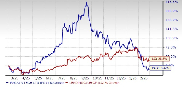 PGY vs. LC: Better to Choose Profitable Digital Bank or Fintech Play? image 0