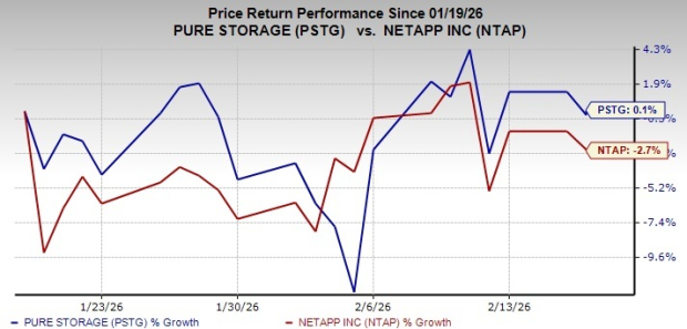 Pure Storage vs. NetApp: Which Data Storage Stock Is the Better Pick?