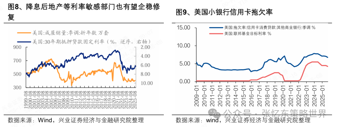 2026美股投资展望：科技依然是领头羊，非科技行情或有惊喜 image 4
