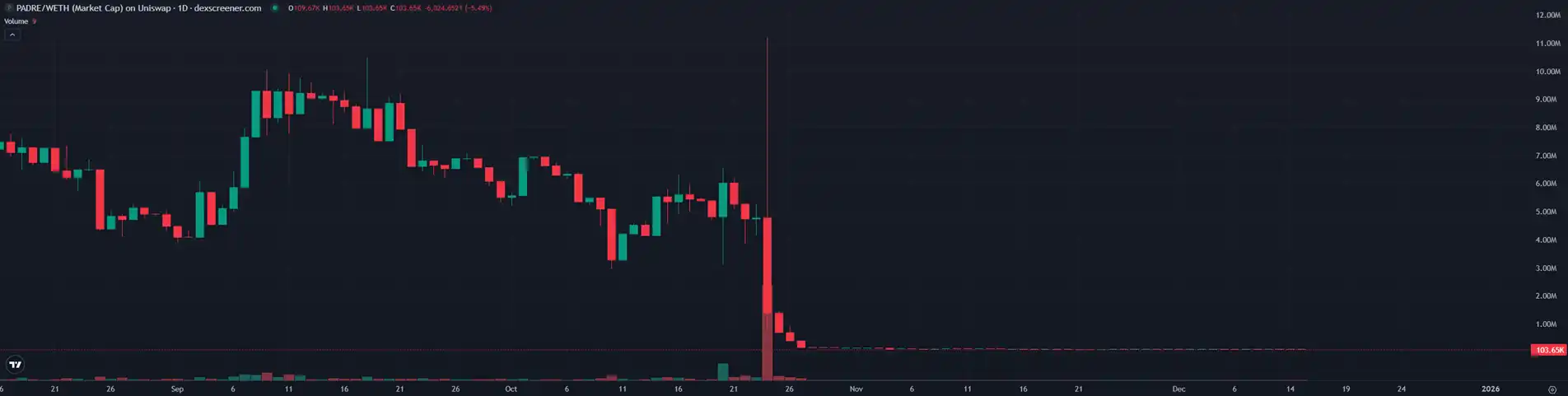 为什么现在收购币圈项目,都不要代币了? image 4