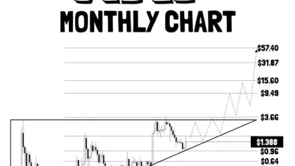 XRP Price Eyes $60 While Ripple Expands Into US College Sports