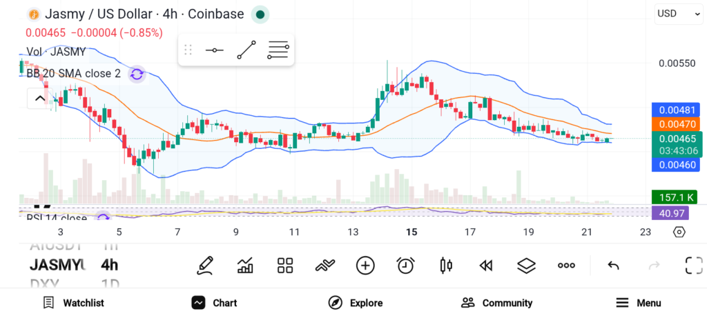 3 Altcoins Primed for Serious Growth in the Next Bull Cycle — FLOKI, JASMY, and BONK image 1