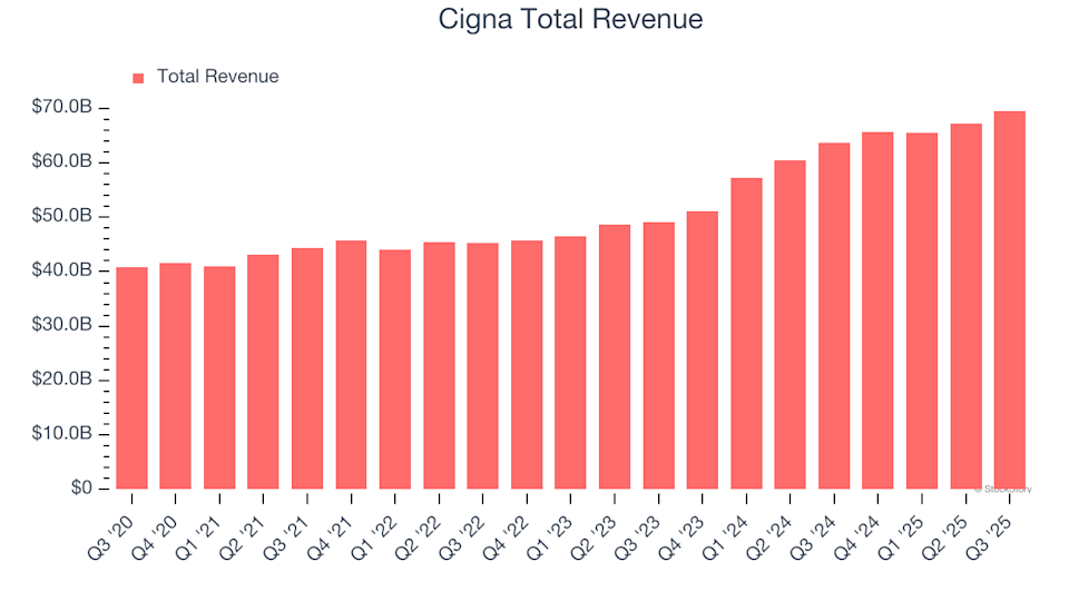 Cigna (CI) Q4 Preview: Key Information Before Earnings Release image