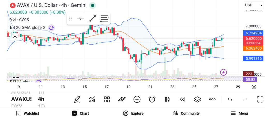 3 Best Long-term Altcoins for 2026: SOL, DOT, and AVAX