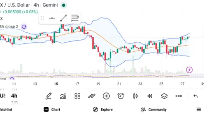 3 Best Long-term Altcoins for 2026: SOL, DOT, and AVAX