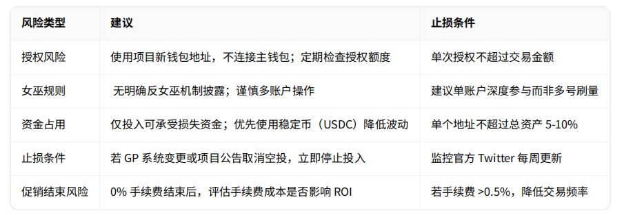 Genius Terminal评估报告：CZ与YZi Labs加持，是天降“大毛”还是营销陷阱？ image 12
