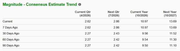 AMAT Product Portfolio Chart