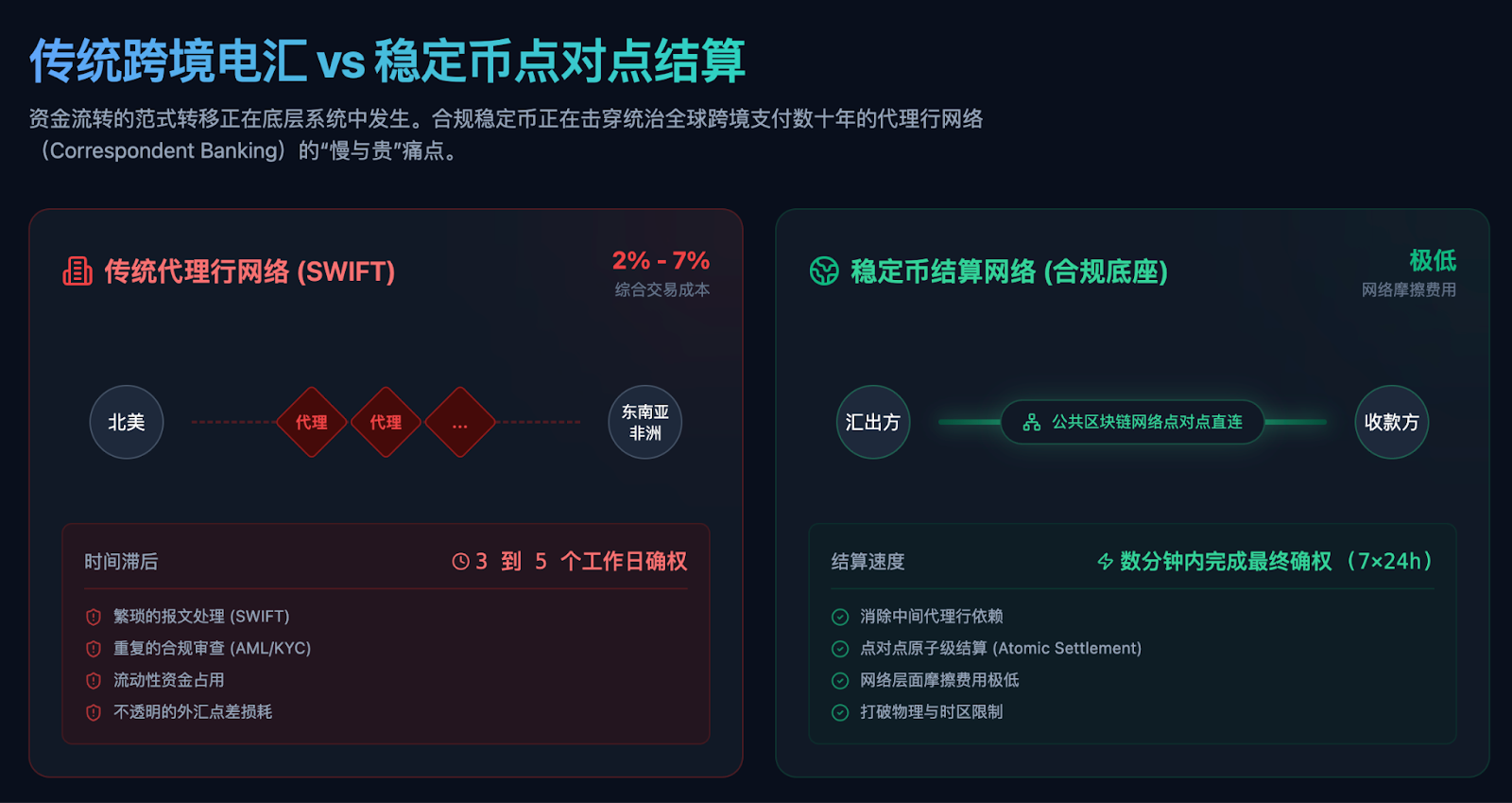 支付巨头的突围:Stripe 如何用稳