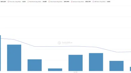 Bitwise CEO Drops Crucial XRP Reality Check as Solana Fund Crosses $1 Billion Threshold