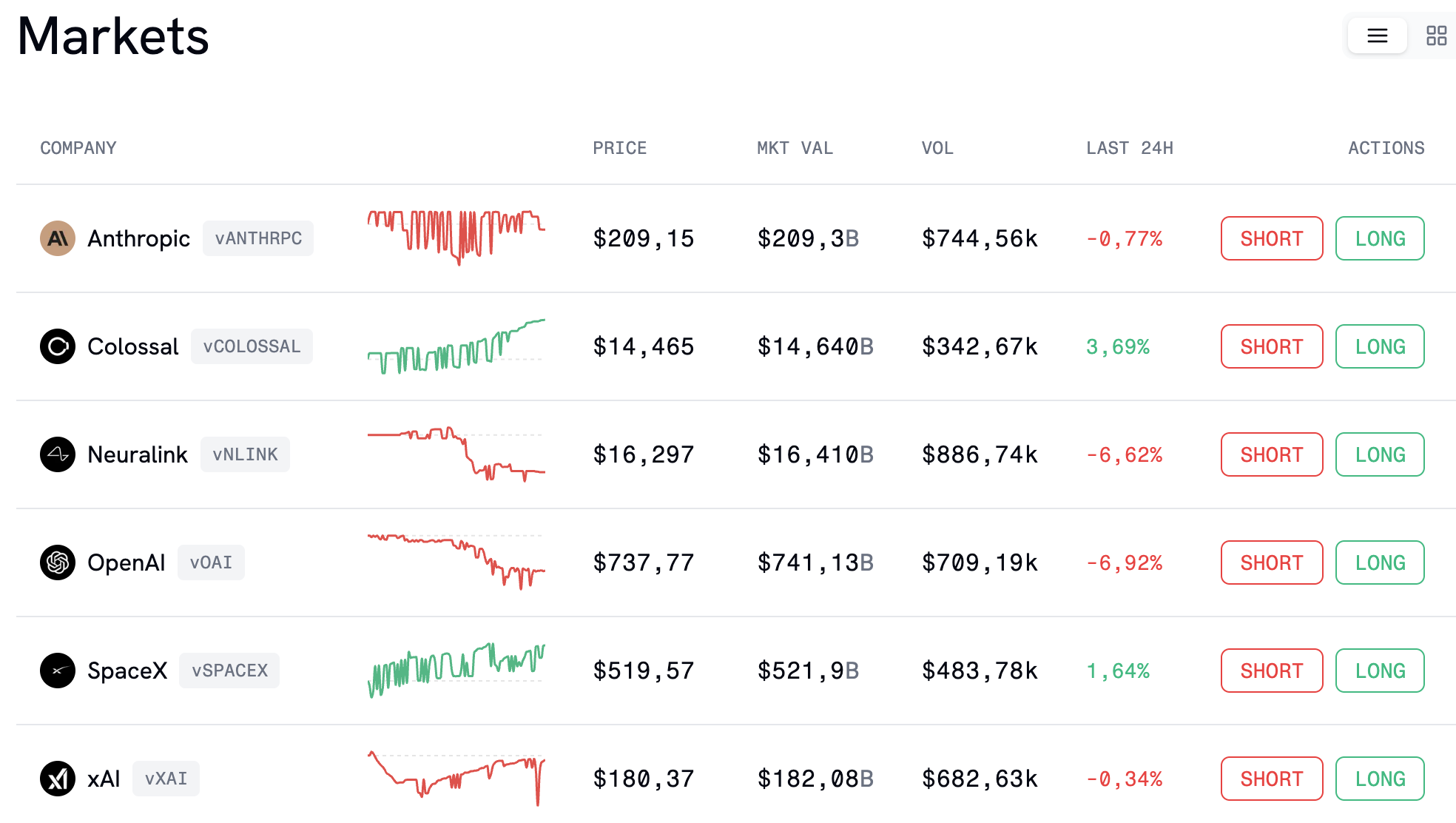 HIP-3 : la révolution des marchés perpétuels décentralisés sur Hyperliquid image 1