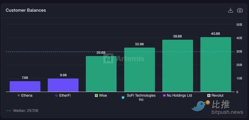 深度研报:Fintech 靠抽成躺赢,DeFi 流水万亿却只赚零头 image 6