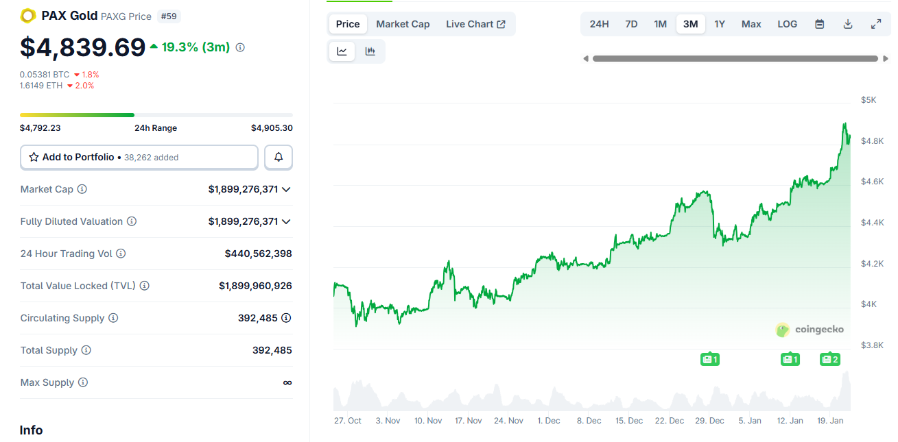 Tokenized gold leads trading on Hyperliquid image 0