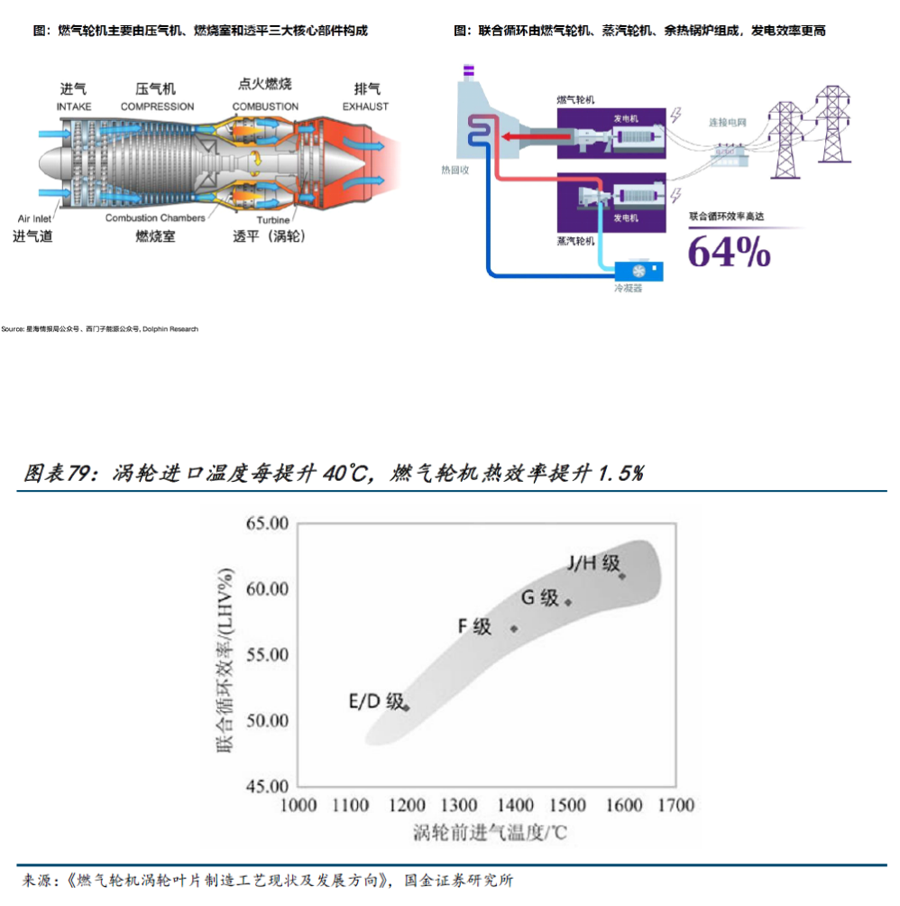 AI 电荒突围：谁能替代重燃？ image 3