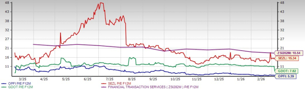 OppFi Stock Q4 Earnings Preview: Buy Now or Wait for Results?