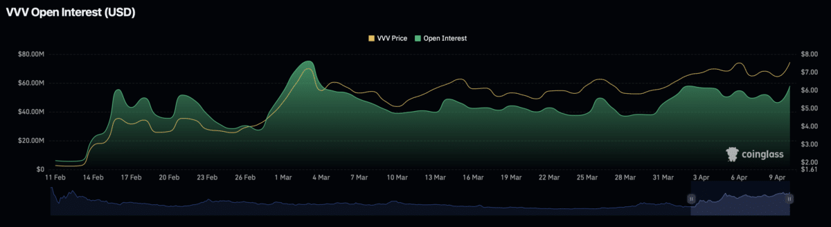 VVV eyes ATH with 17% surge – What’s driving this rally? image 2