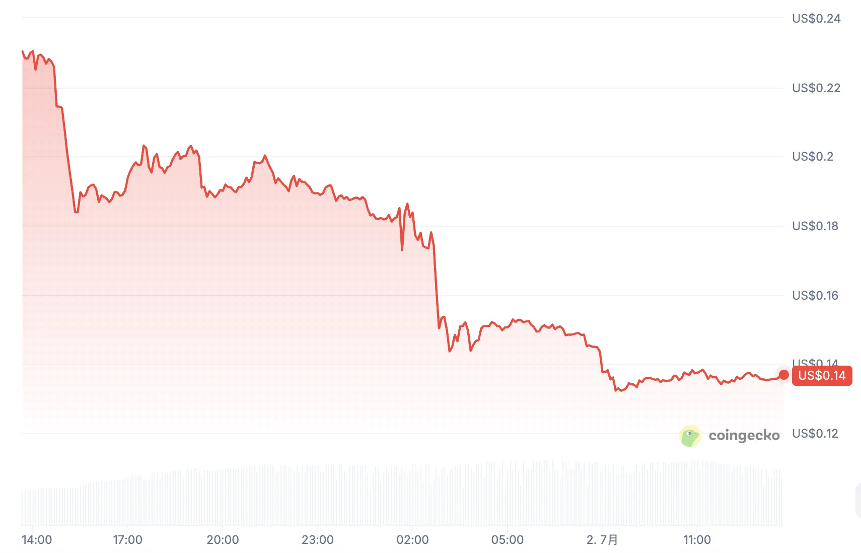 Robinhood Chain 上线引爆行业地震:集结头部协议,却把 dYdX 砸出深坑 image 3