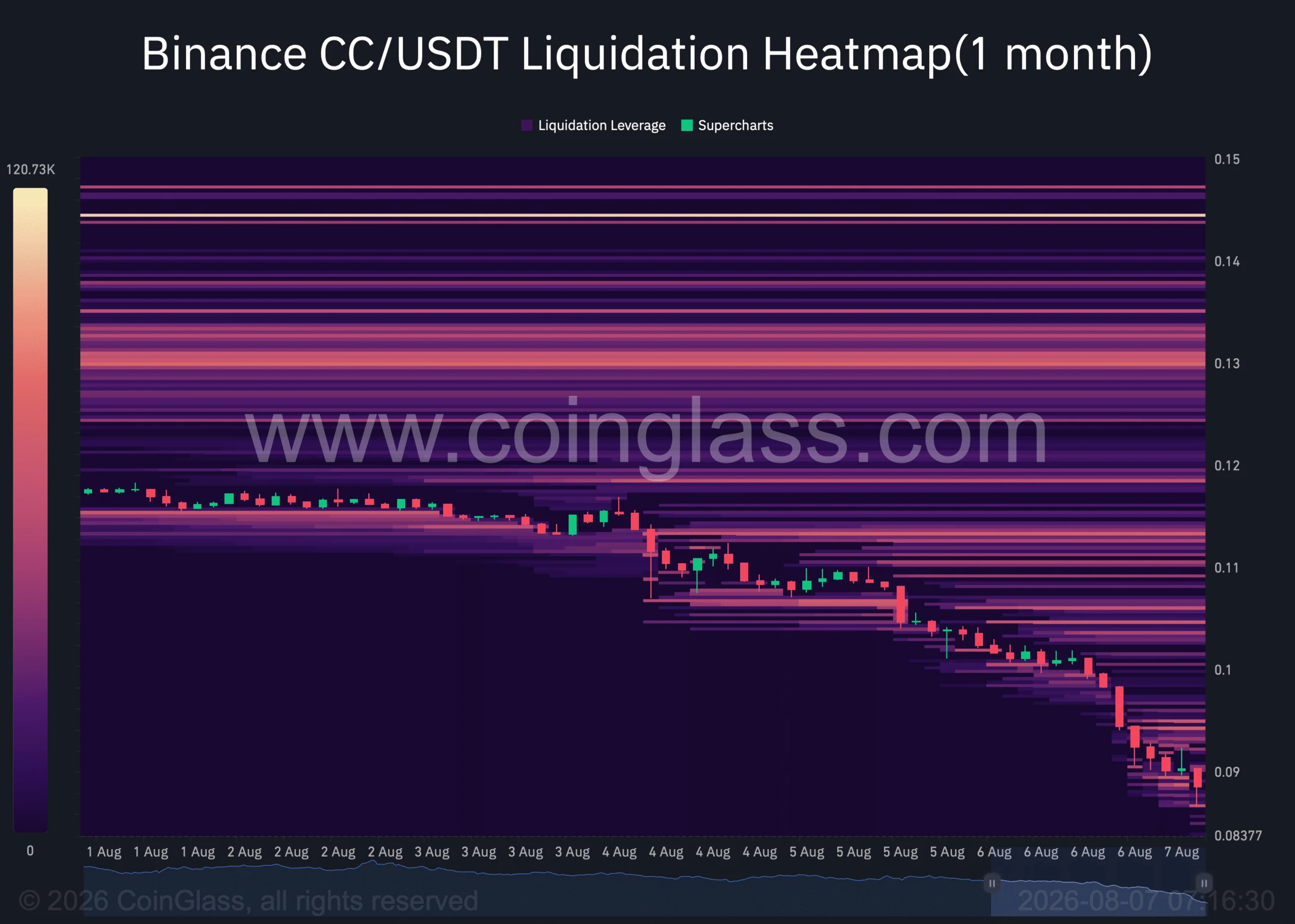 Canton Network falls amid $1.9M unlocks – CC traders, watch THESE 2 zones