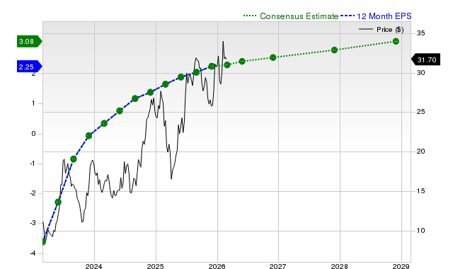 Carnival Corporation (CCL) is Drawing Interest from Investors: Important Information You Need to Know