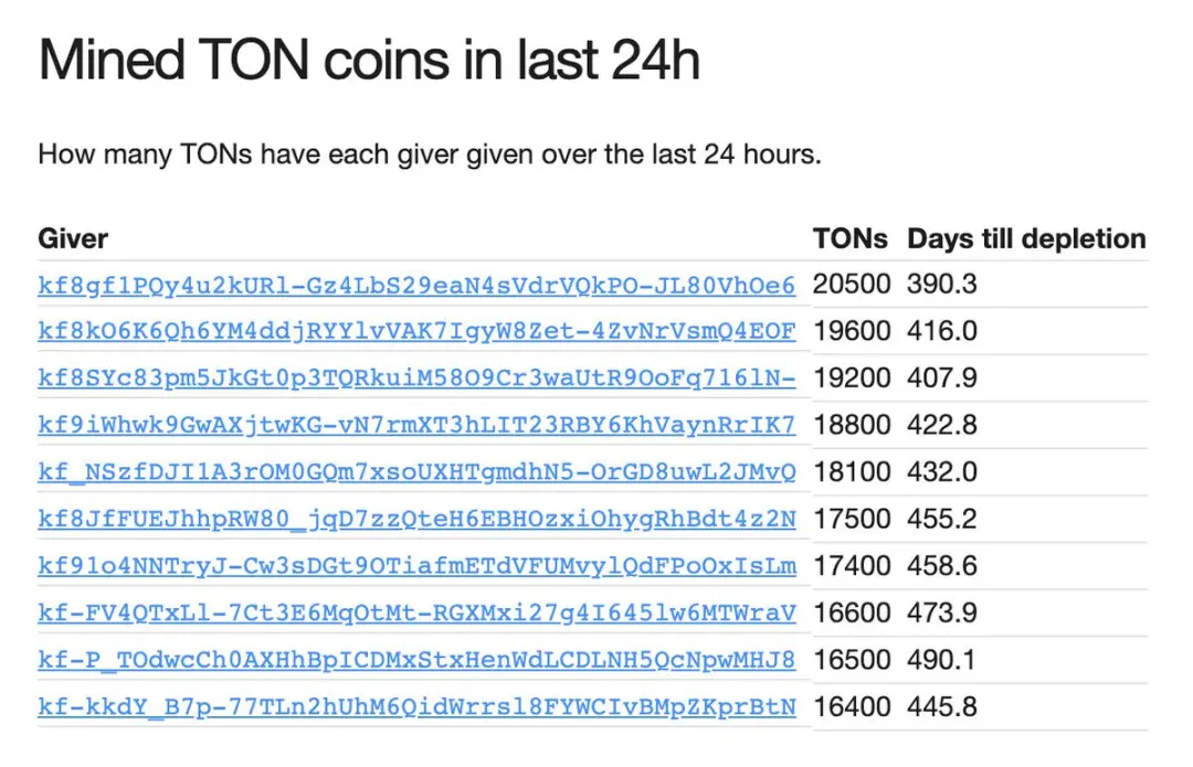 回忆:TON 核心团队早期少有人知的 10 项关键贡献