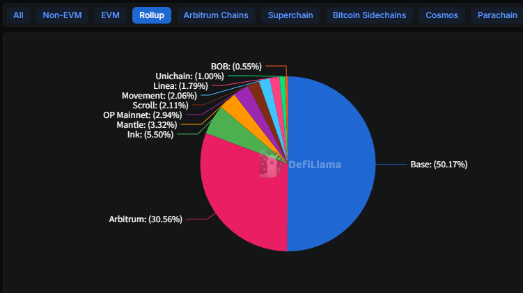 裁员 30%，却花 2.5 亿美元买公司，Polygon到底在想什么？ image 2
