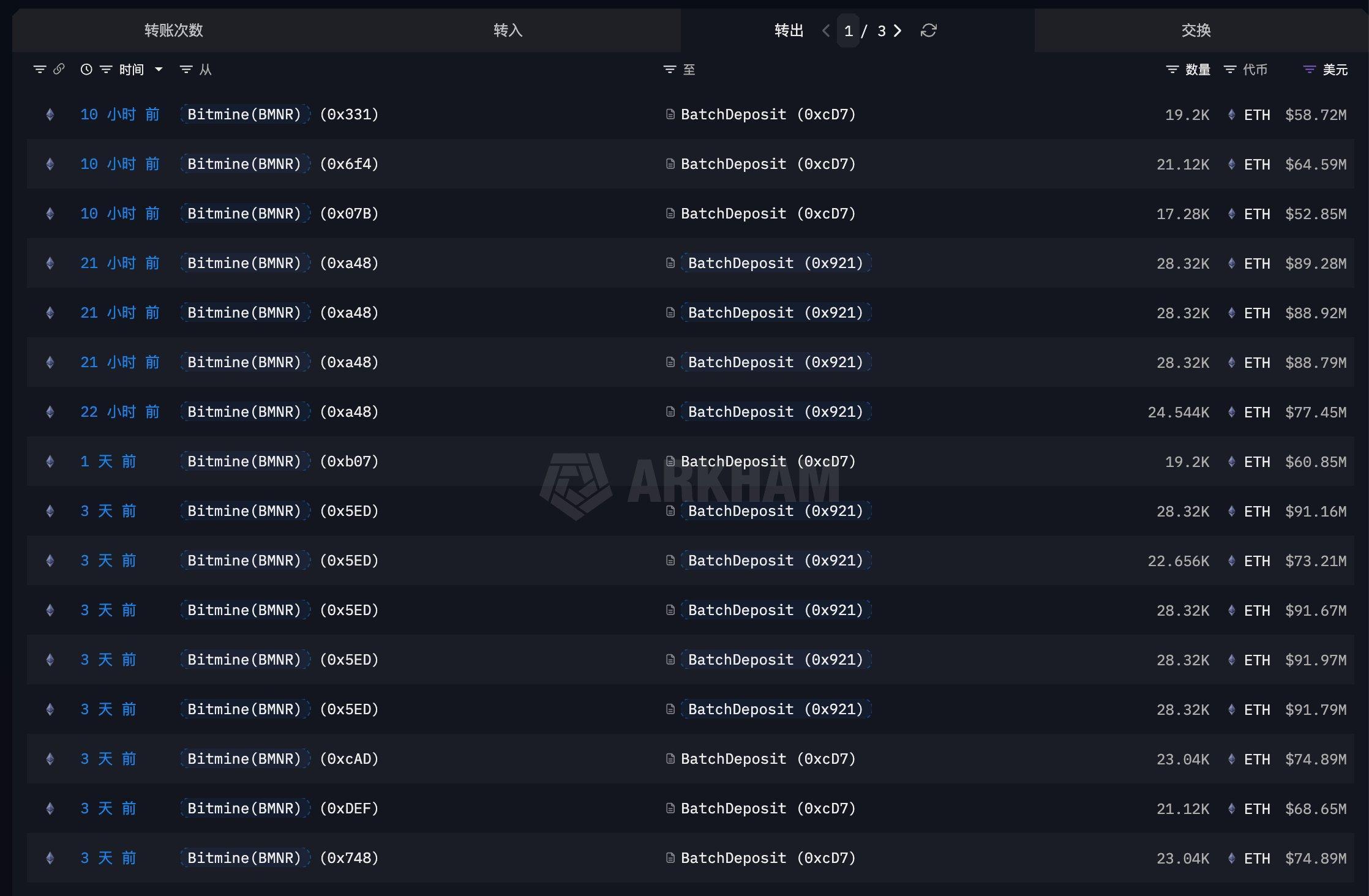 Ethereum locks 1mln as Vitalik Buterin warns of ‘corposlop’ – Identity crisis ahead? image 1