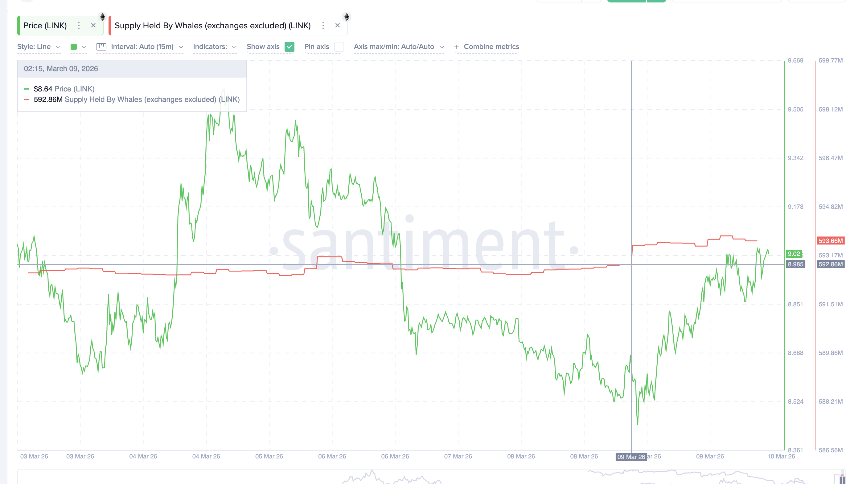 What Crypto Whales Are Buying and Selling Ahead Of The March US CPI Print image 4