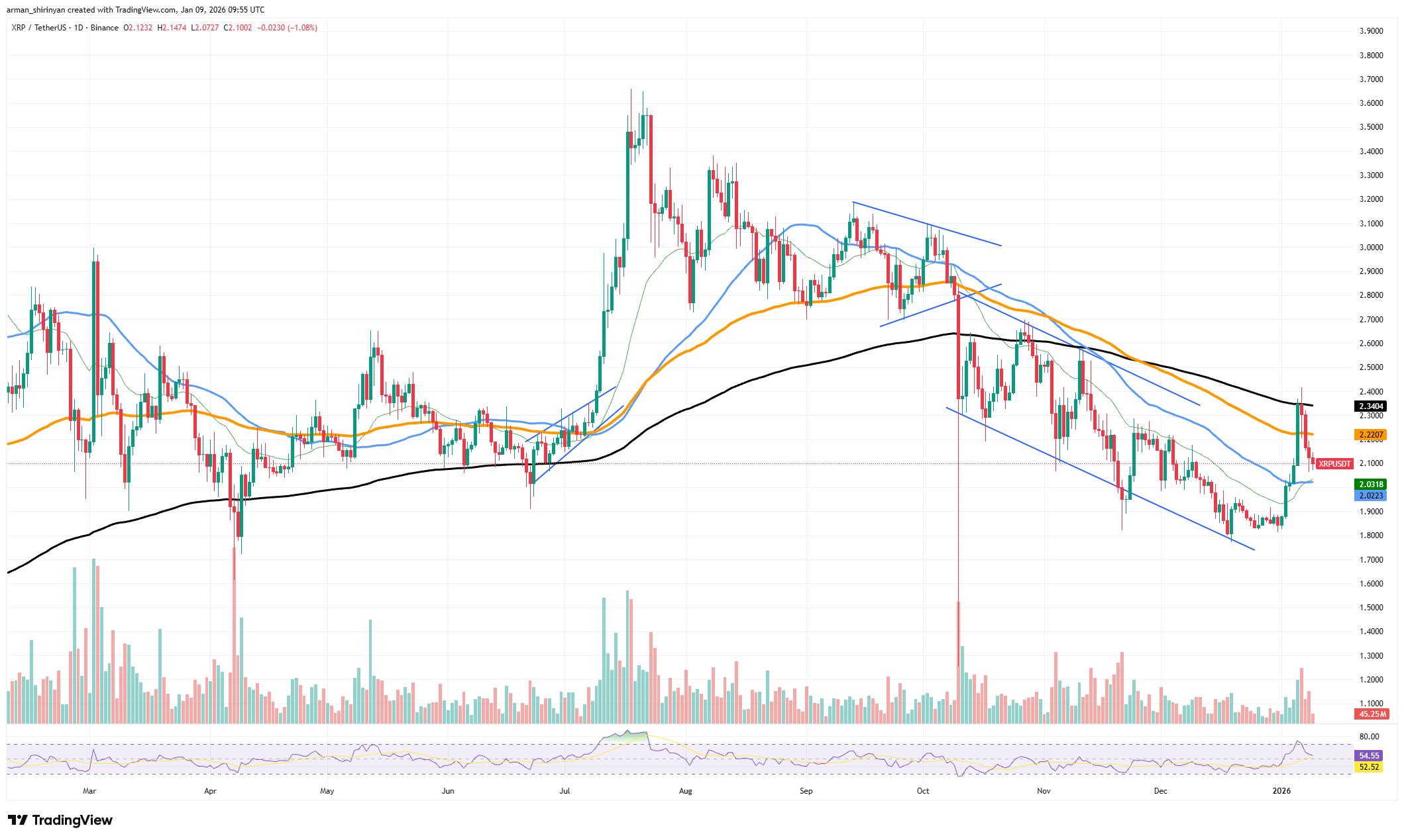 100% XRP Network Surge in 24 Hours: What to Expect From Price image 2