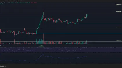 AVAX crypto eyes $8.65 – But first, Avalanche must hold THIS support
