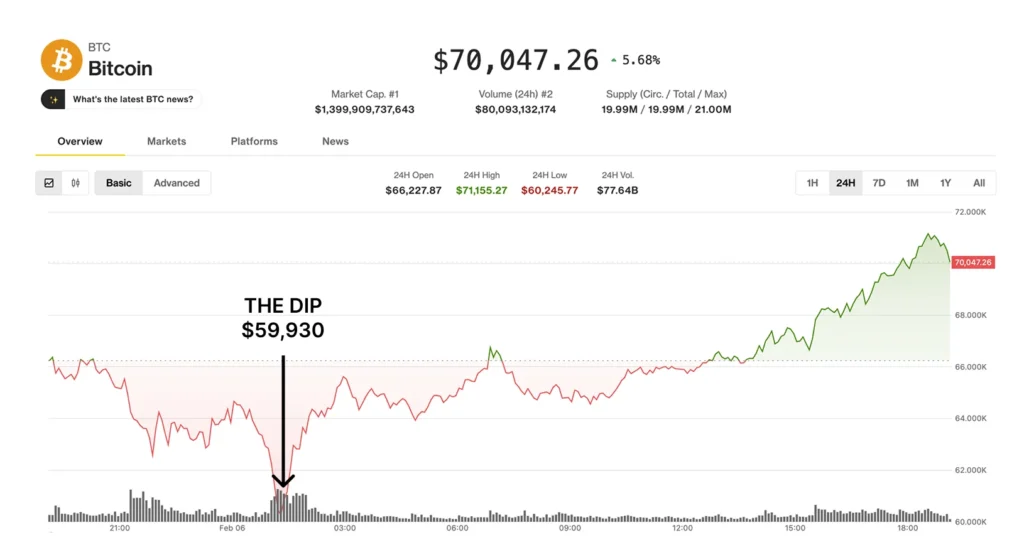 XRP, Cardano, or DeepSnitch AI ($DSNT): Best Altcoins To Buy During the Crypto Dip Are About Growth, but Only DeepSnitch AI Seems a 100x Blast image 0