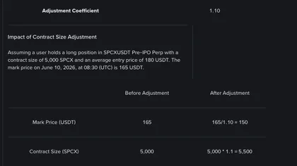 IOSG:SpaceX 上市当天,三套永续机制的第一次实测