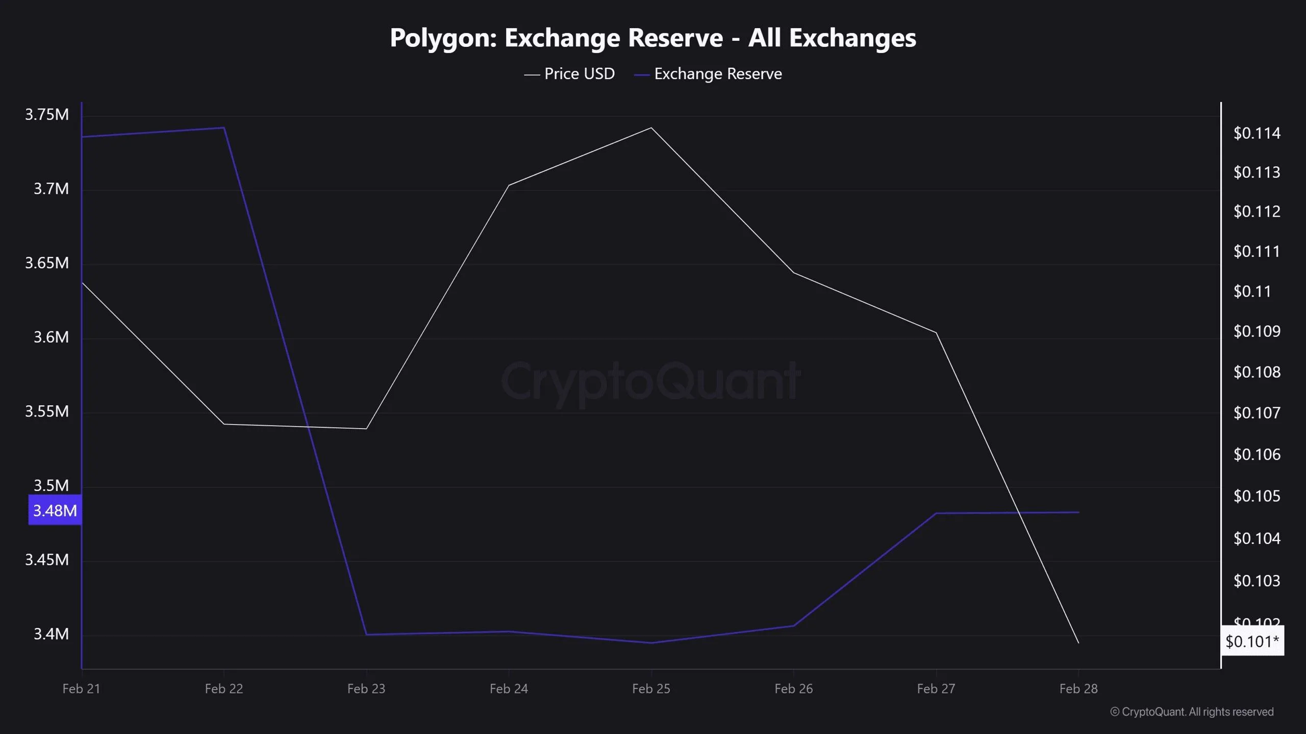 POL Price Prediction Ahead of Polygon’s March 4 Lisovo Hardfork image 1