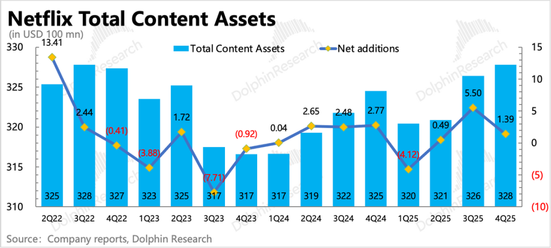 Netflix: Zerstört Übernahmen den Serienkönig? Es ist wieder Zeit, den Glauben zu testen. image 10