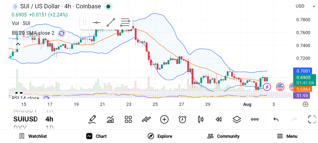 3 Best Altcoins to Buy as August Market Consolidation Creates Opportunity