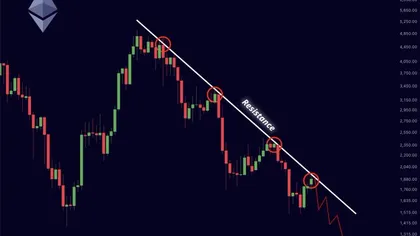 Ethereum Price Outlook Faces Pressure Below Key Trendline