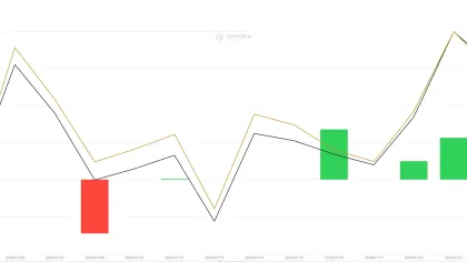 XRP Ends $0 Streak Amid Clarity Act Turbulence; Shiba Inu (SHIB) Torches Billions of Tokens, Burn Rate Up 9,241%; Musk's X Money Launches Without Dogecoin or Bitcoin — Morning Crypto Report