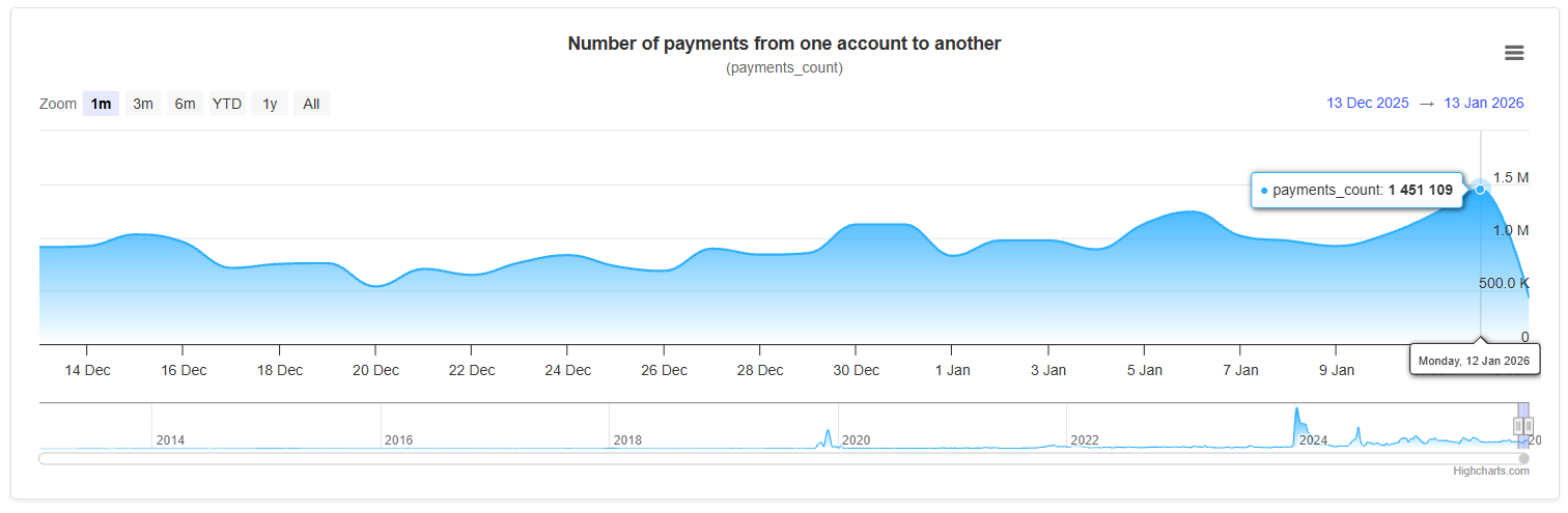 XRP: New Record in 2026 Set image 2